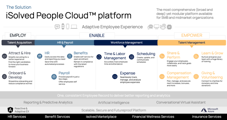 iSolved People Cloud Platform